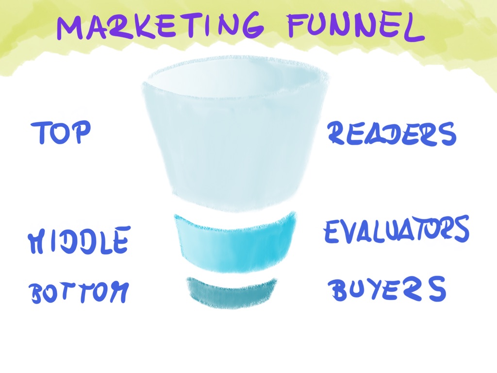 Marketing funnel - parts