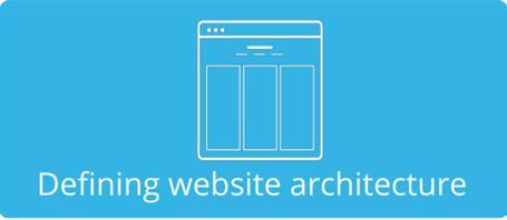 Creating website architecture