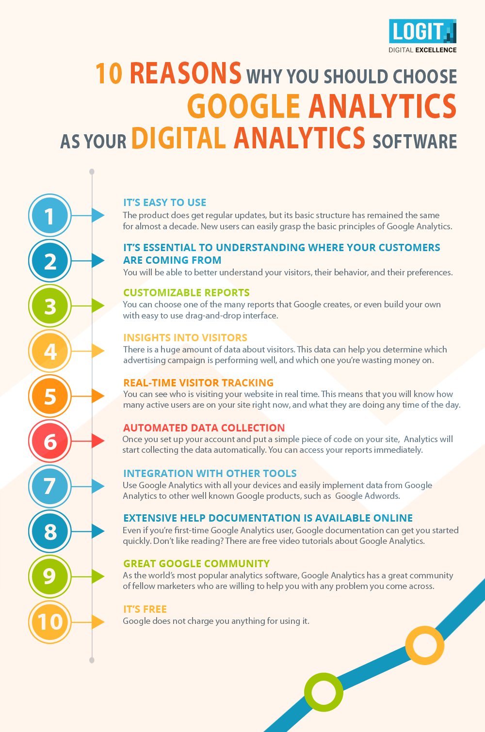 10 reasons to use Google Analytics as your digital analytics software - infographic by logit.hr