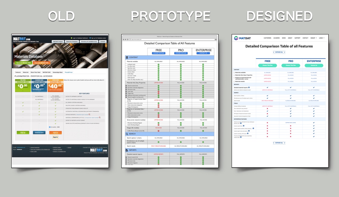 COMPARISON TABLES: more information with explanations of technical terms.