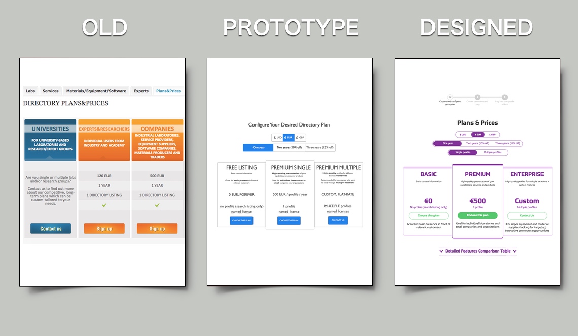 PRICING PLANS: new configuration features, new layout