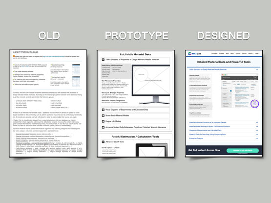 matdat.com case study: how we helped reimagine a complex IT services website