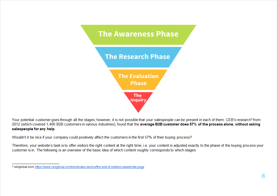 B2B Sales Process