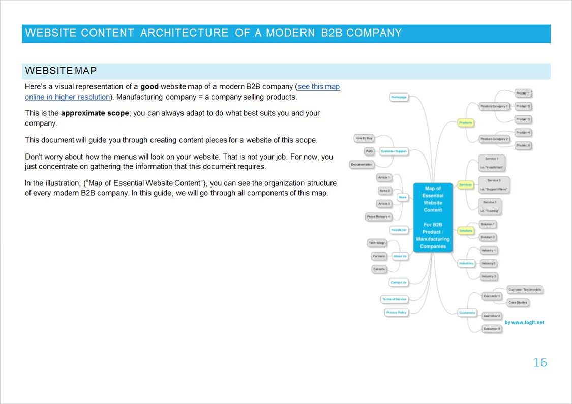 B2B Website Map Template