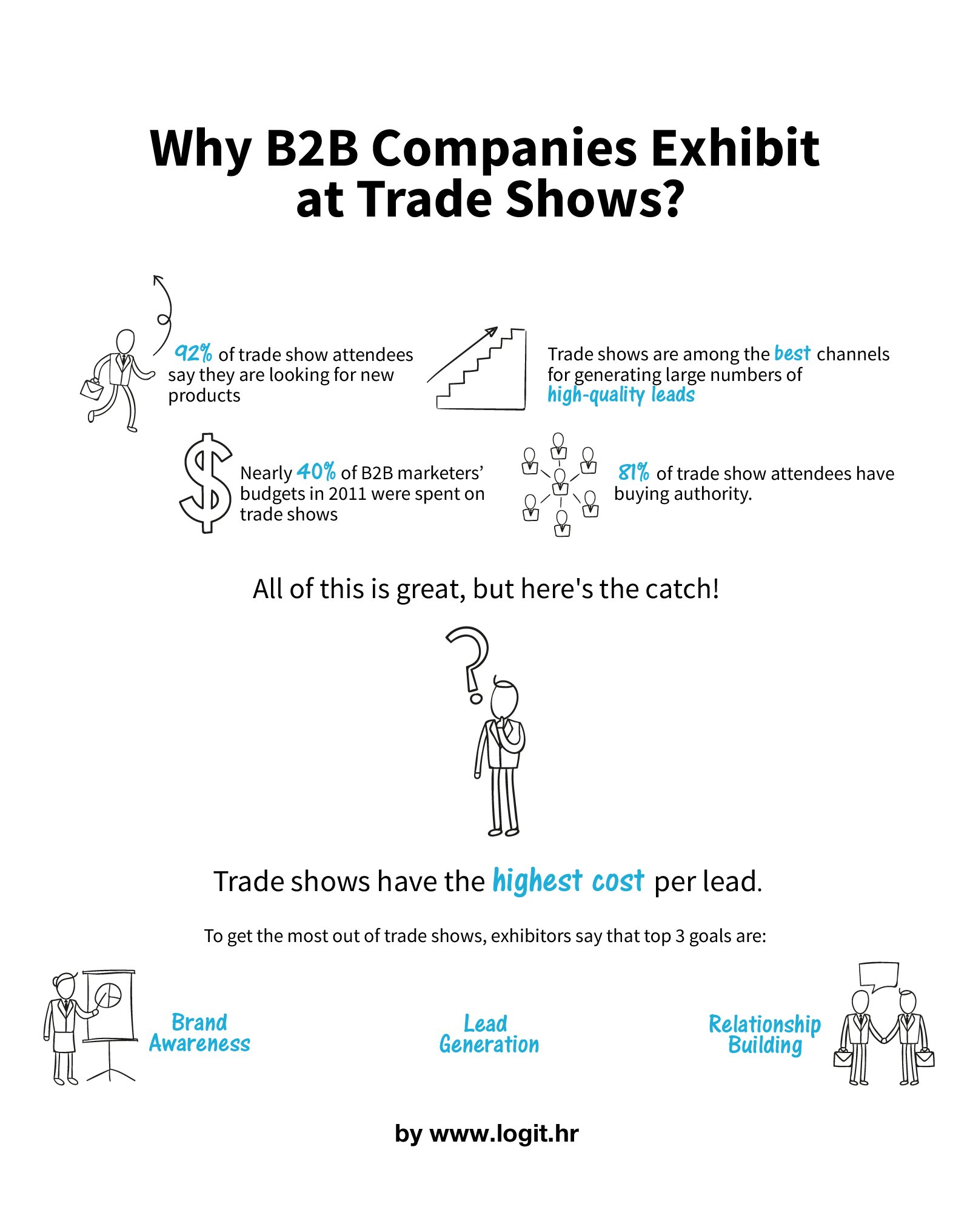 Why-B2B-Companies-Exibit-at-Trade-Shows_Source_Sans.png