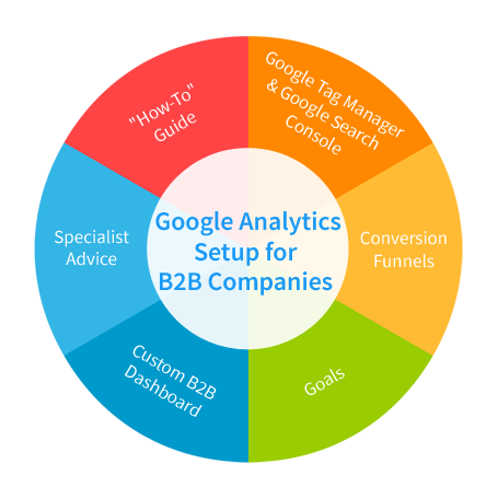 google analytics installation and setup