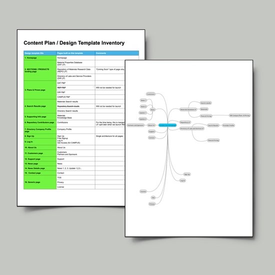 Content Plan + Visual Website Map