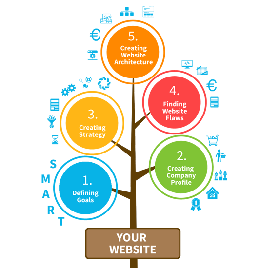 B2B Website Planning