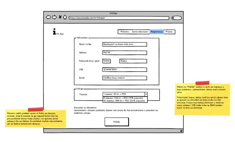 Software design mockup example