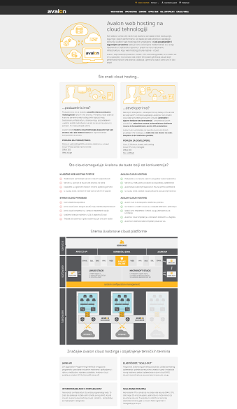 Avalon web page after mockup