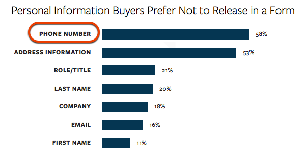 Phone number in a contact form