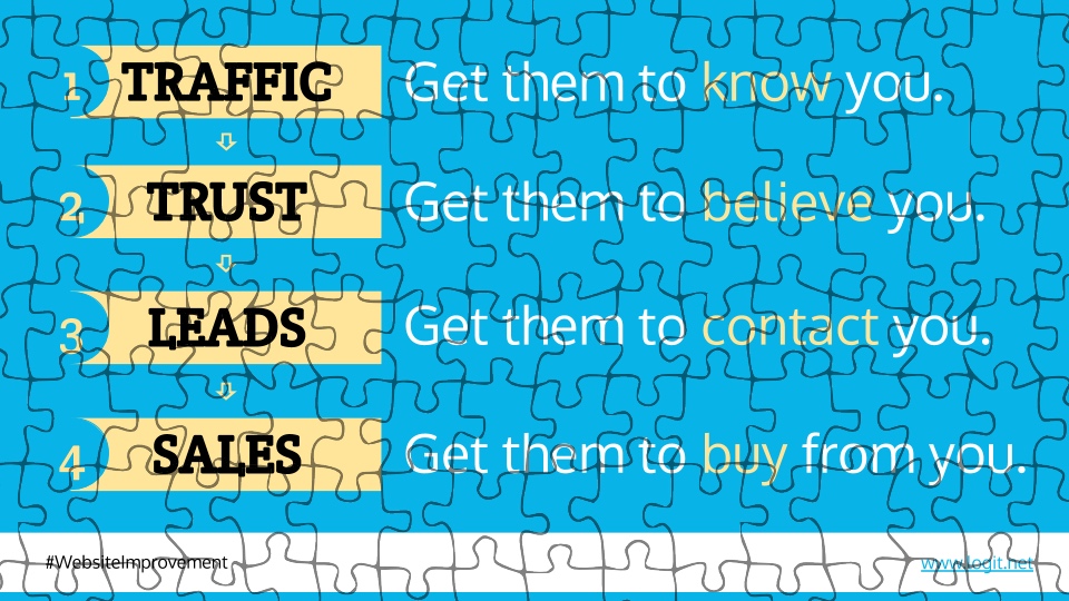 Your website is a jigsaw puzzle